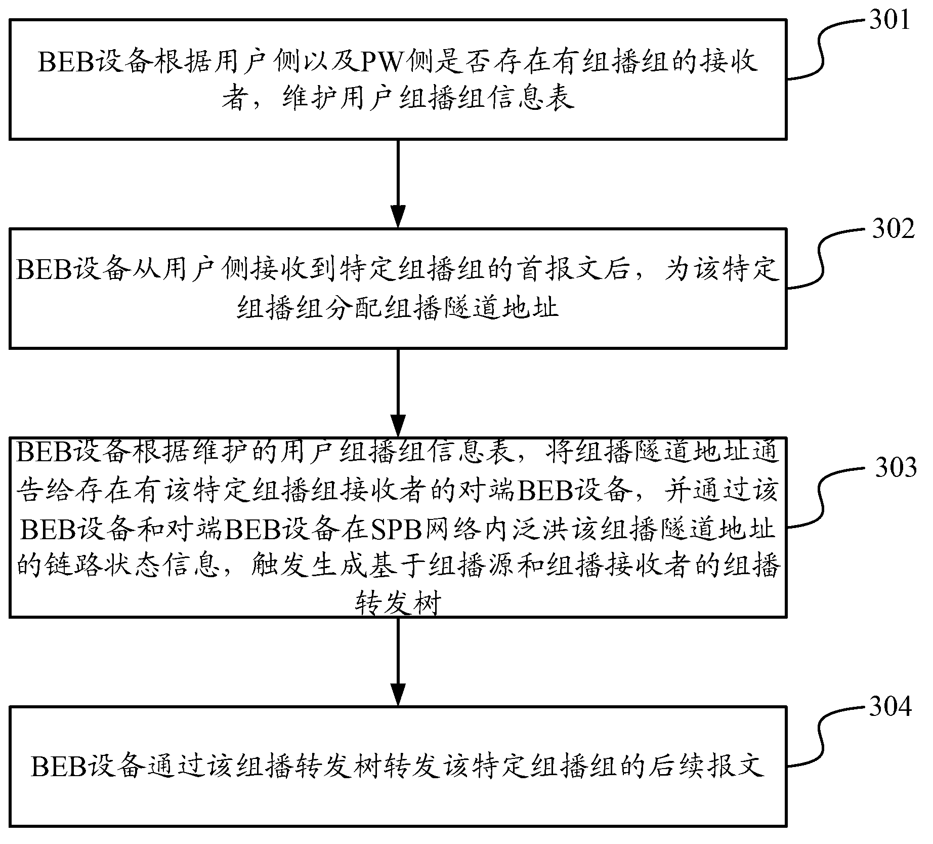 Multicast data transmission method and equipment