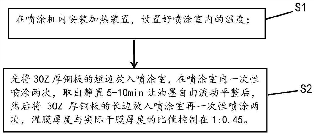 3OZ thick copper plate one-time resistance welding process spraying method