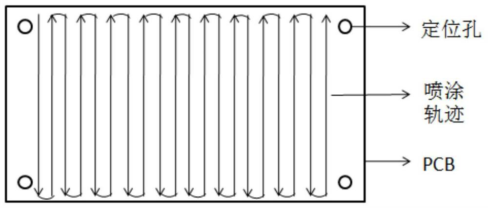 3OZ thick copper plate one-time resistance welding process spraying method