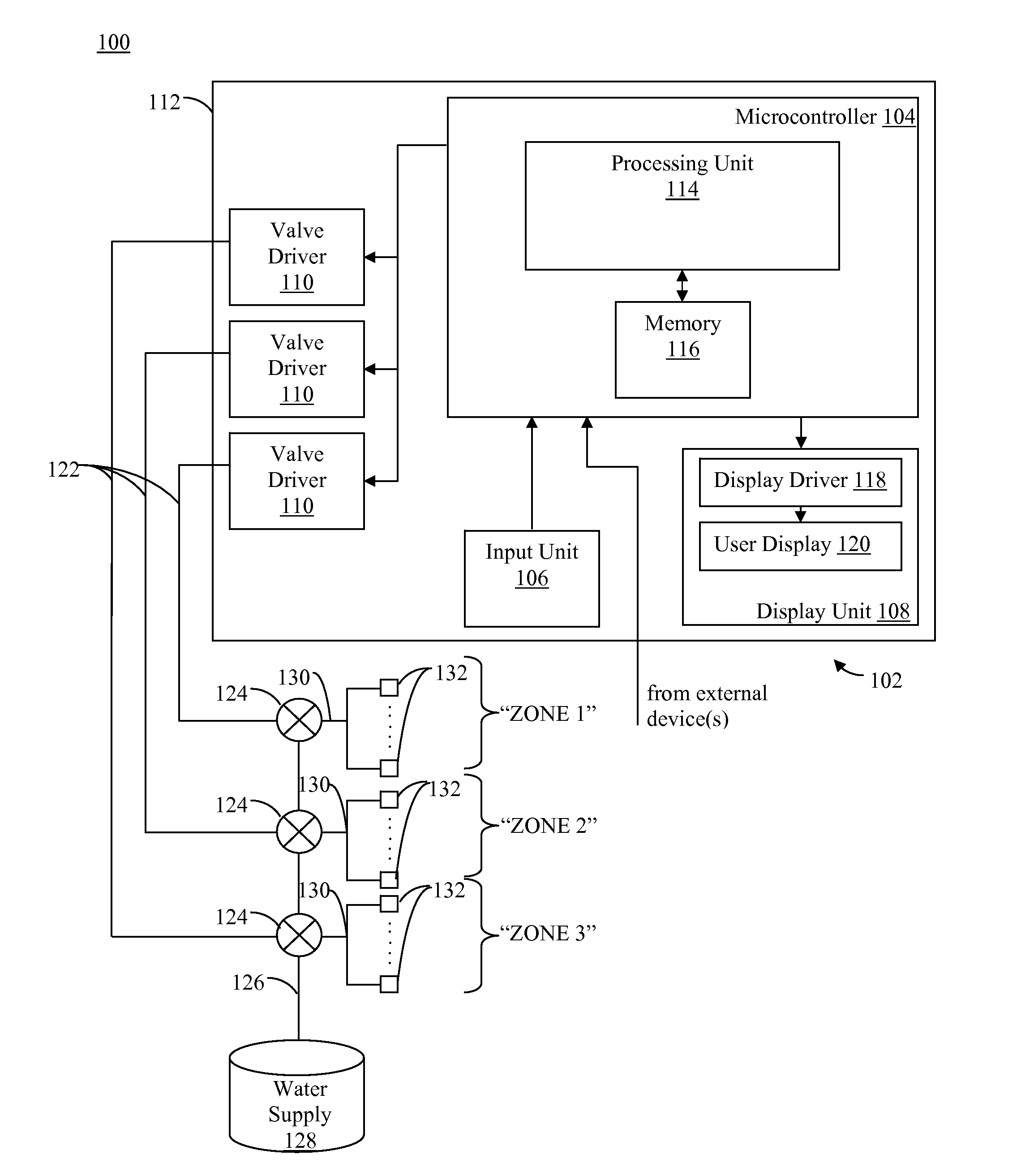 Programmable Irrigation Controller Having User Interface