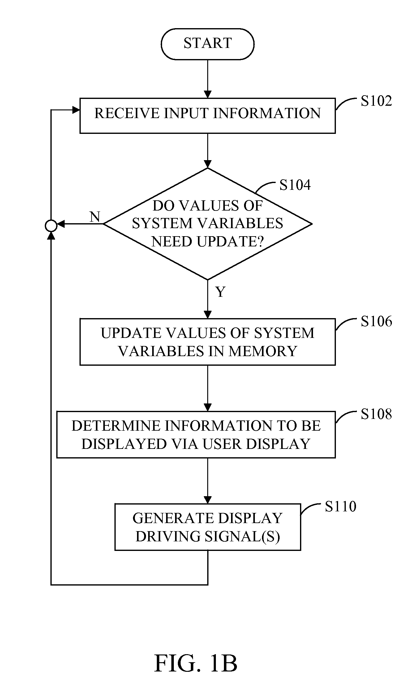 Programmable Irrigation Controller Having User Interface