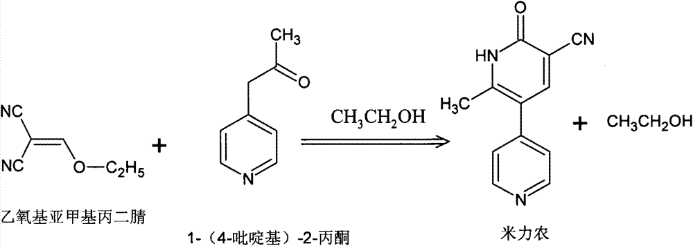 Preparing method and refining method for milrinone