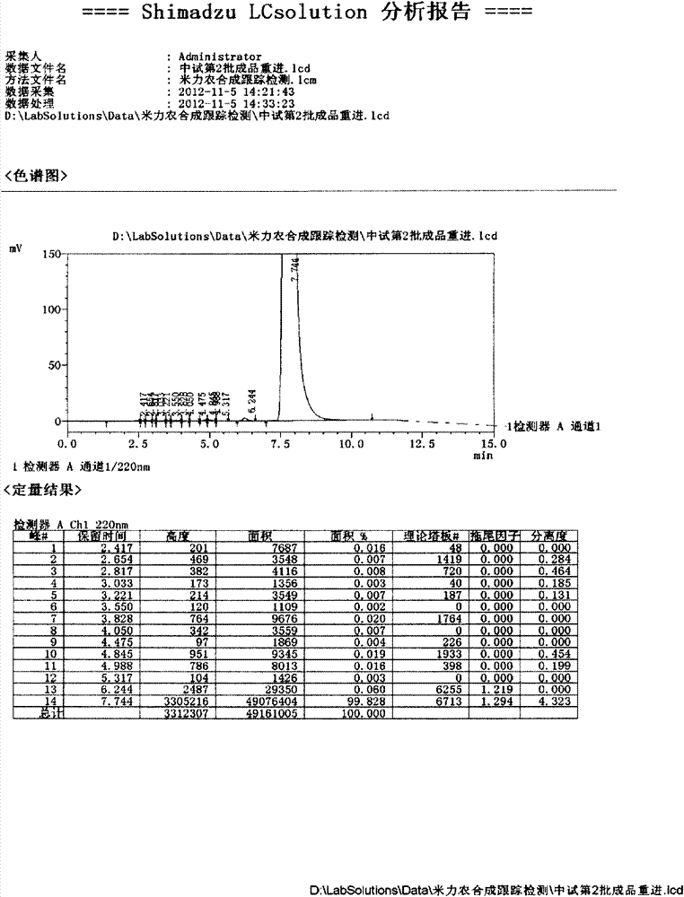 Preparing method and refining method for milrinone