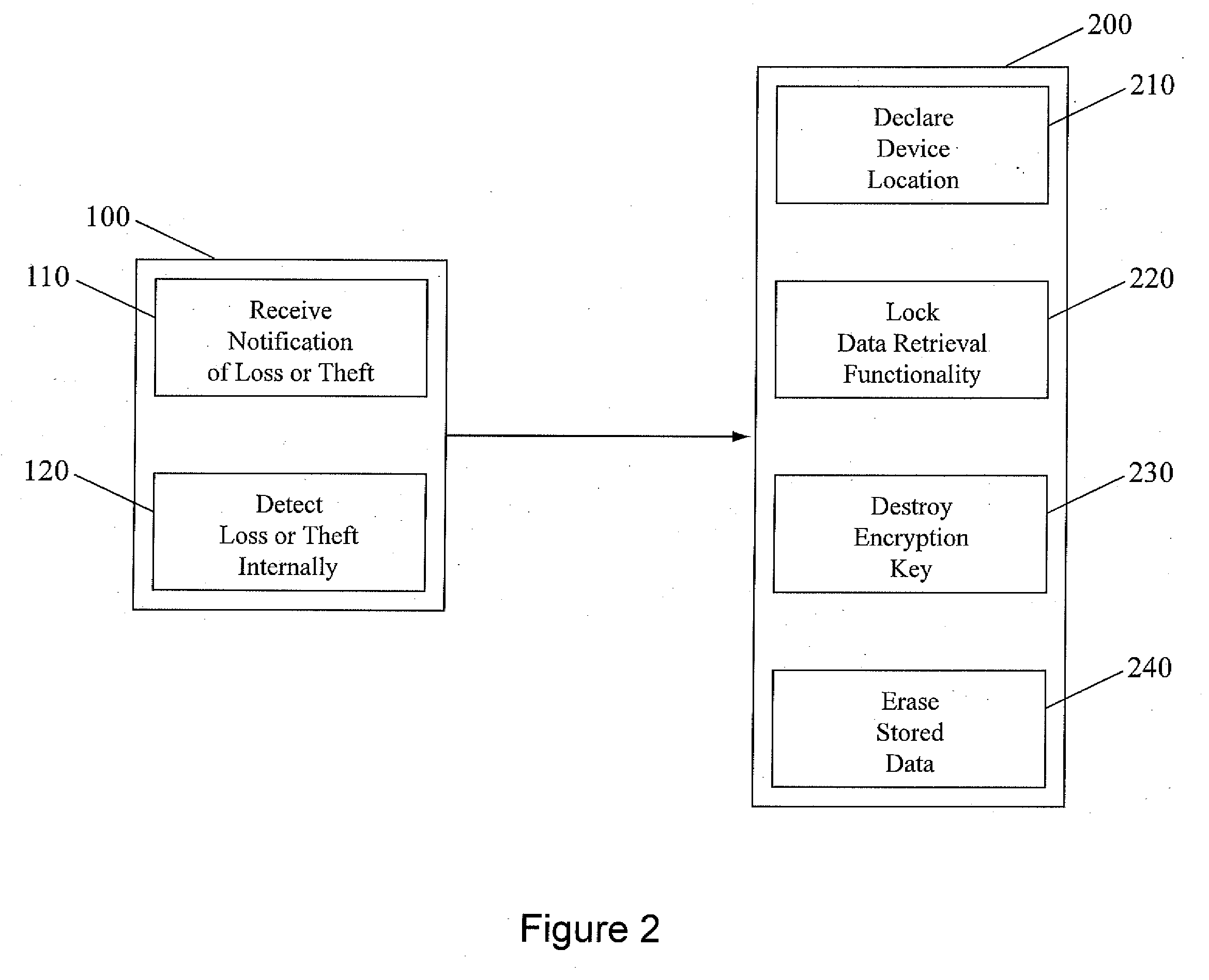 Method and apparatus for protecting data in a portable electronic device