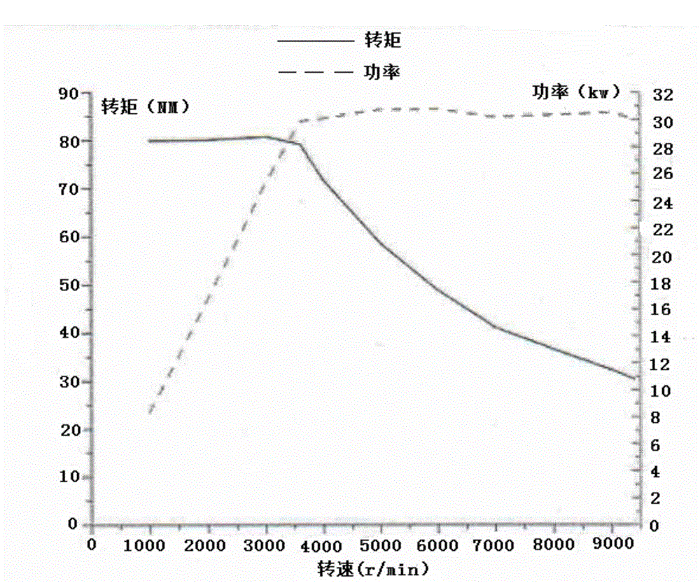 Control method for safety driving current of electric automobile