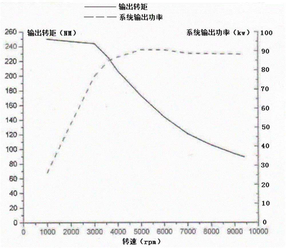 Control method for safety driving current of electric automobile