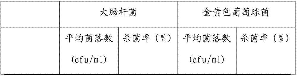 Photocatalyst and preparing method thereof