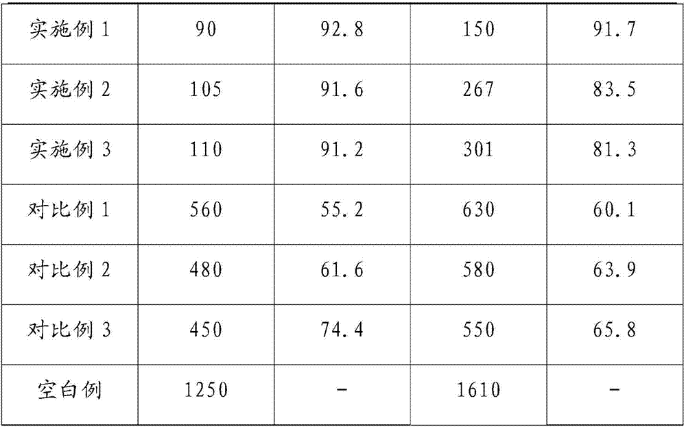 Photocatalyst and preparing method thereof