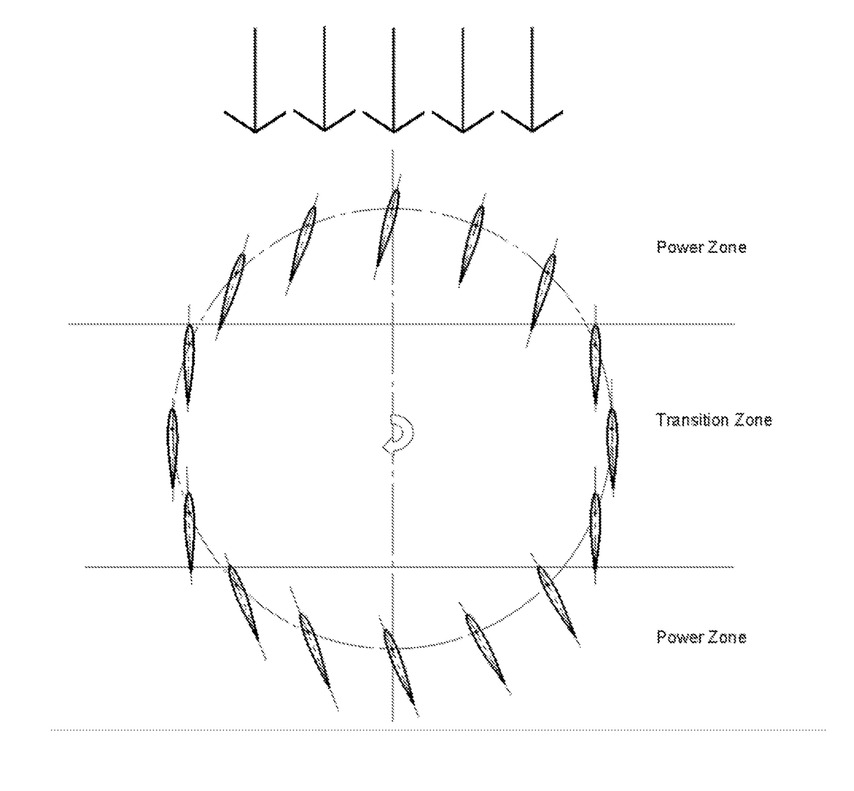 Fluid Turbine with Control System