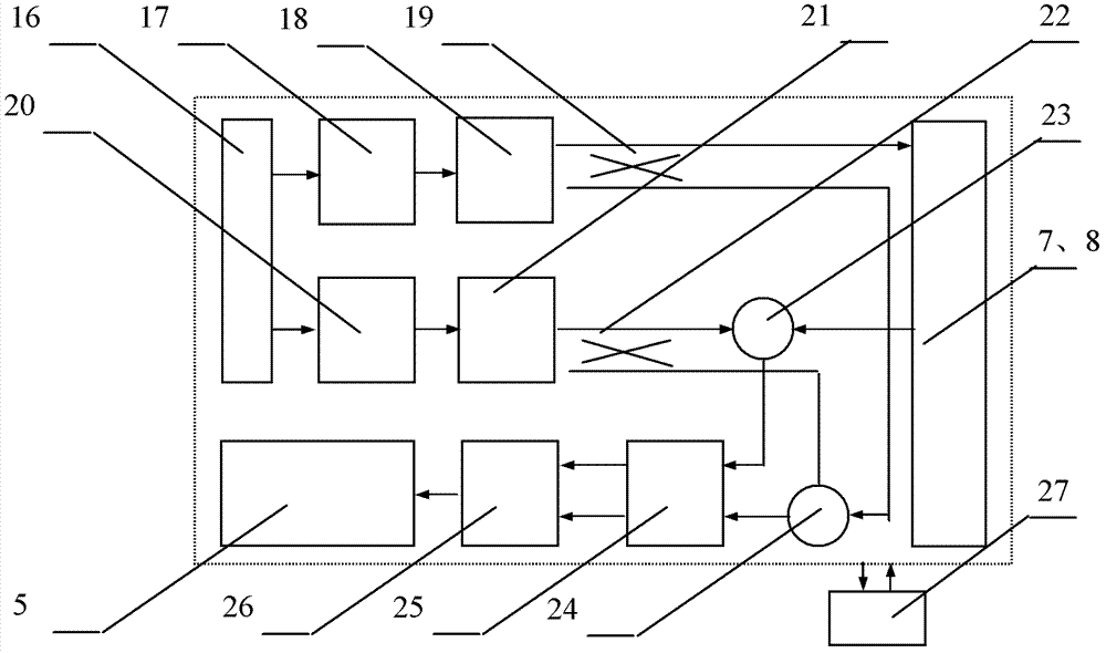 A scanning method for a human body security inspection system using frequency division and space division technology