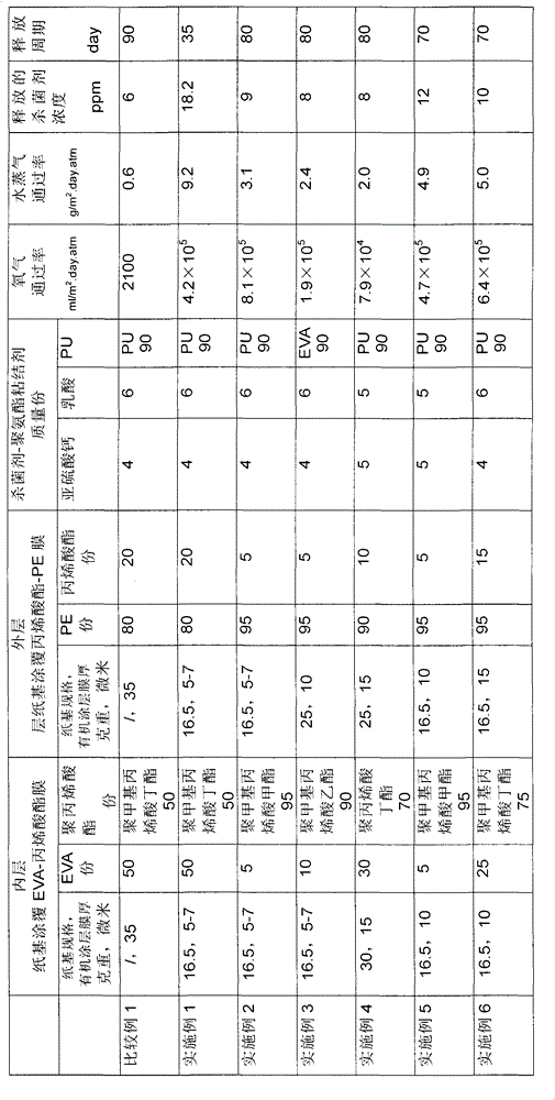 Special paper-plastic composite film for keeping freshness of fruits and vegetables at room temperature