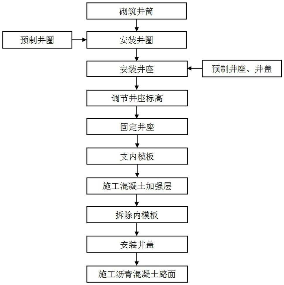 Construction method of integrated structure of prefabricated well circle and manhole cover on asphalt concrete pavement