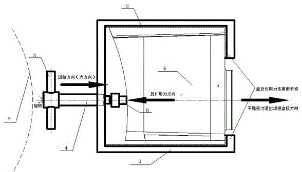 Disassembly tool for horizontal tails