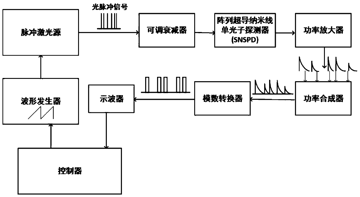 Photon number resolution enhanced laser communication system and method