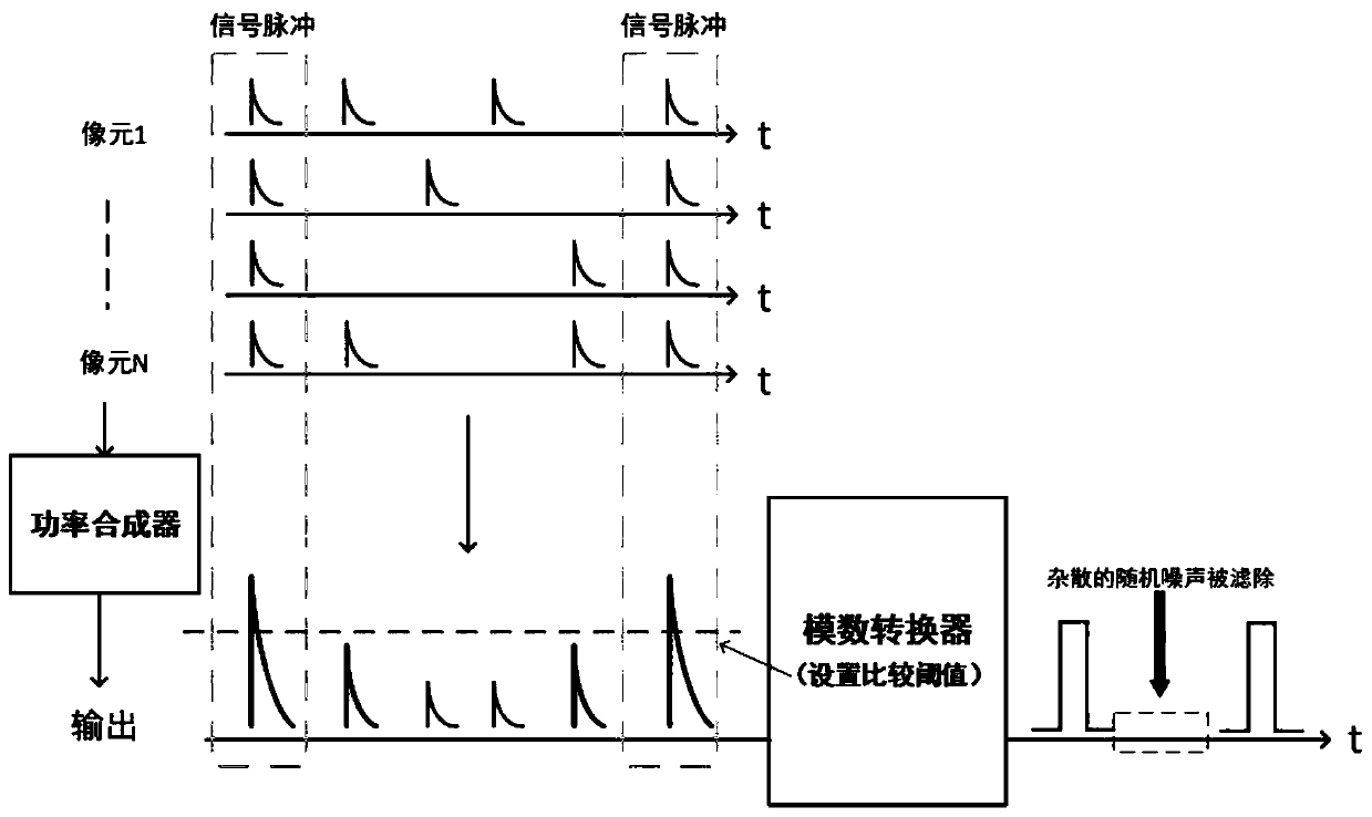 Photon number resolution enhanced laser communication system and method