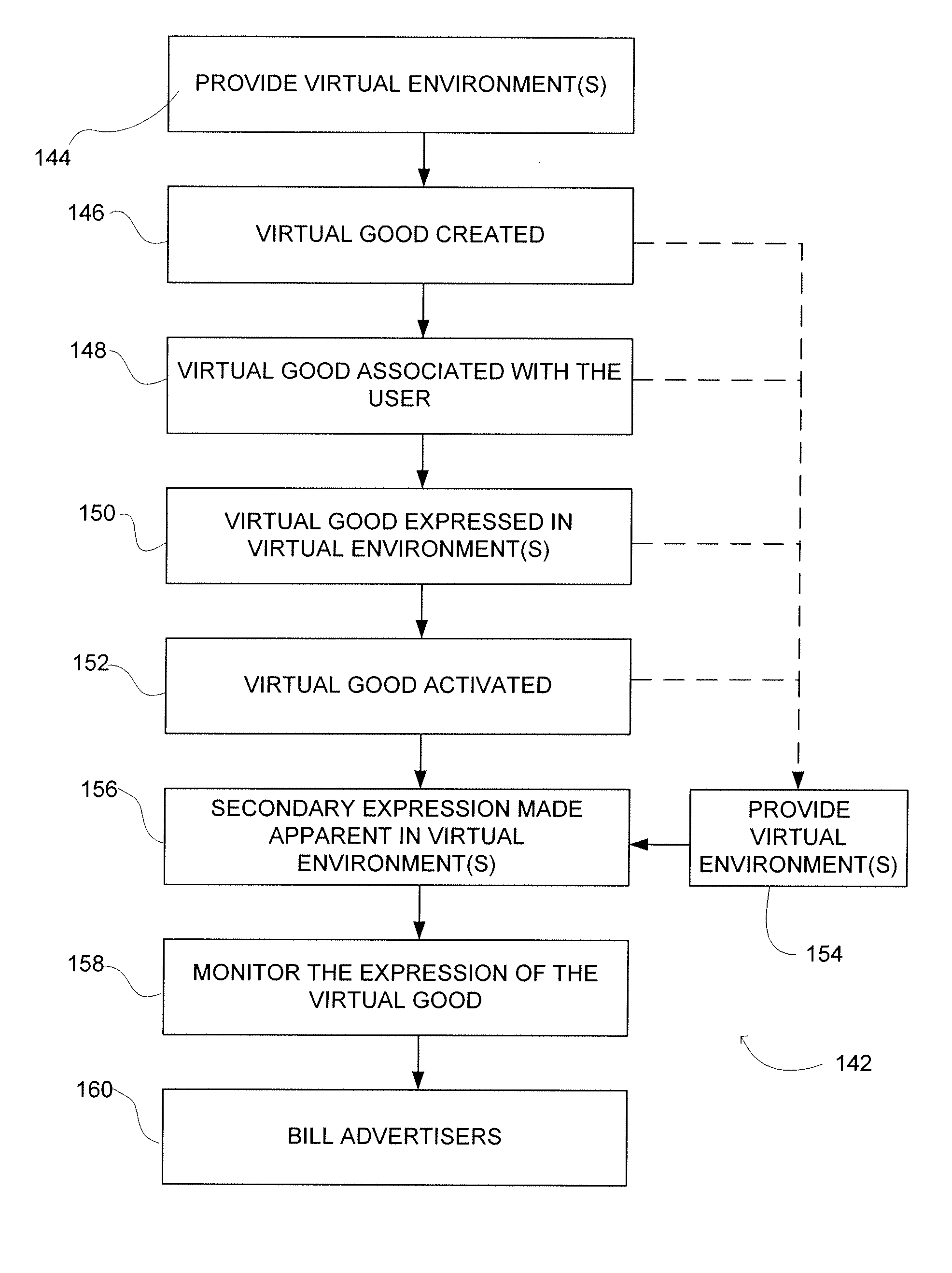 Virtual goods having multiple expressions