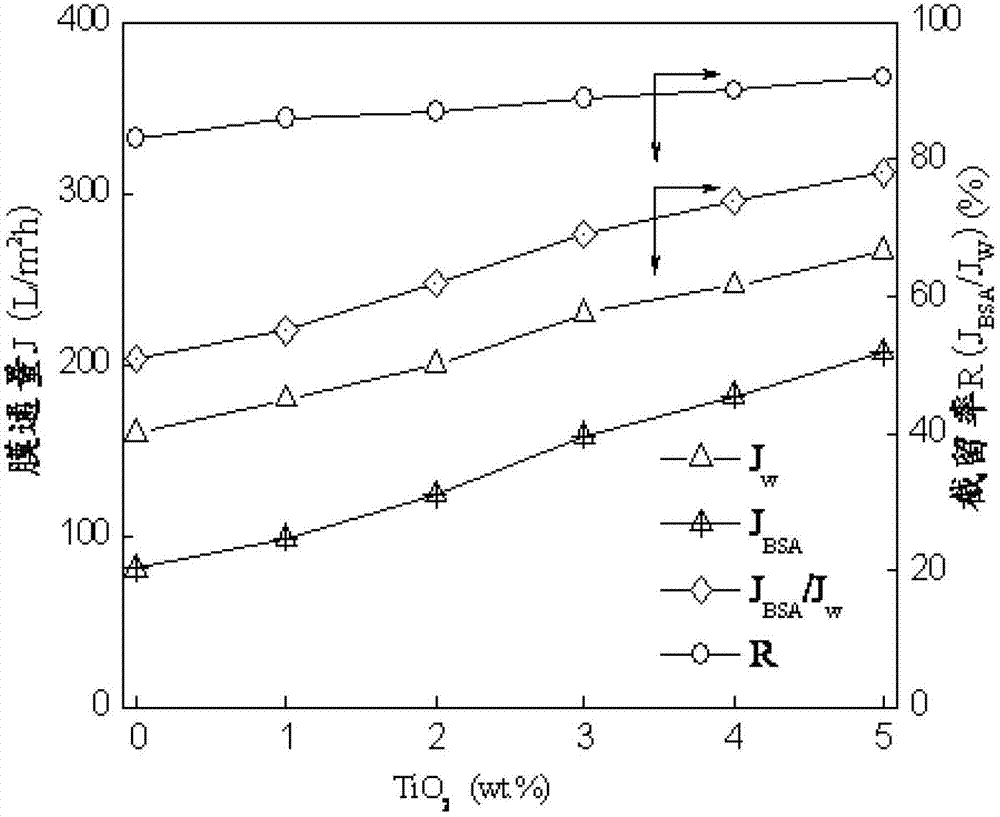 Novel polyvinylidene fluoride film as well as preparation method and application thereof