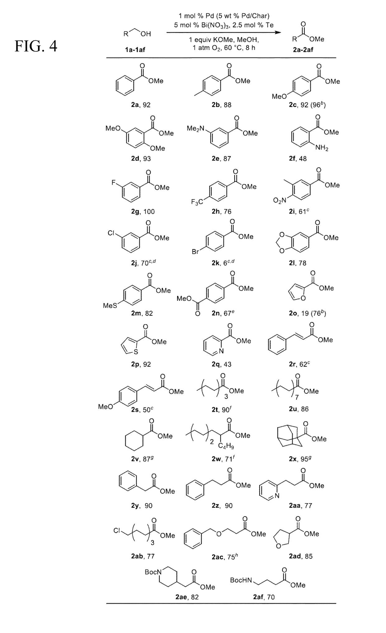 Conversion of alcohols to alkyl esters and carboxylic acids using heterogeneous palladium-based catalysts