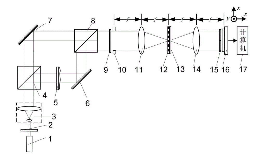 Synchronous phase shifting interference detection device based on orthogonal double grating and detection method