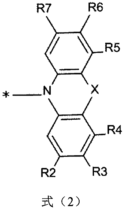 Organic electroluminescence material and application thereof