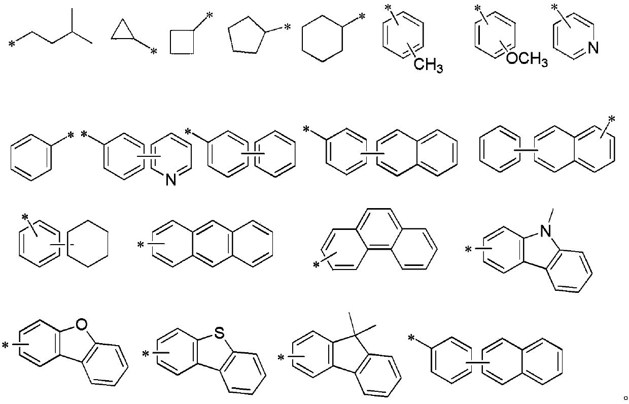 Organic electroluminescence material and application thereof