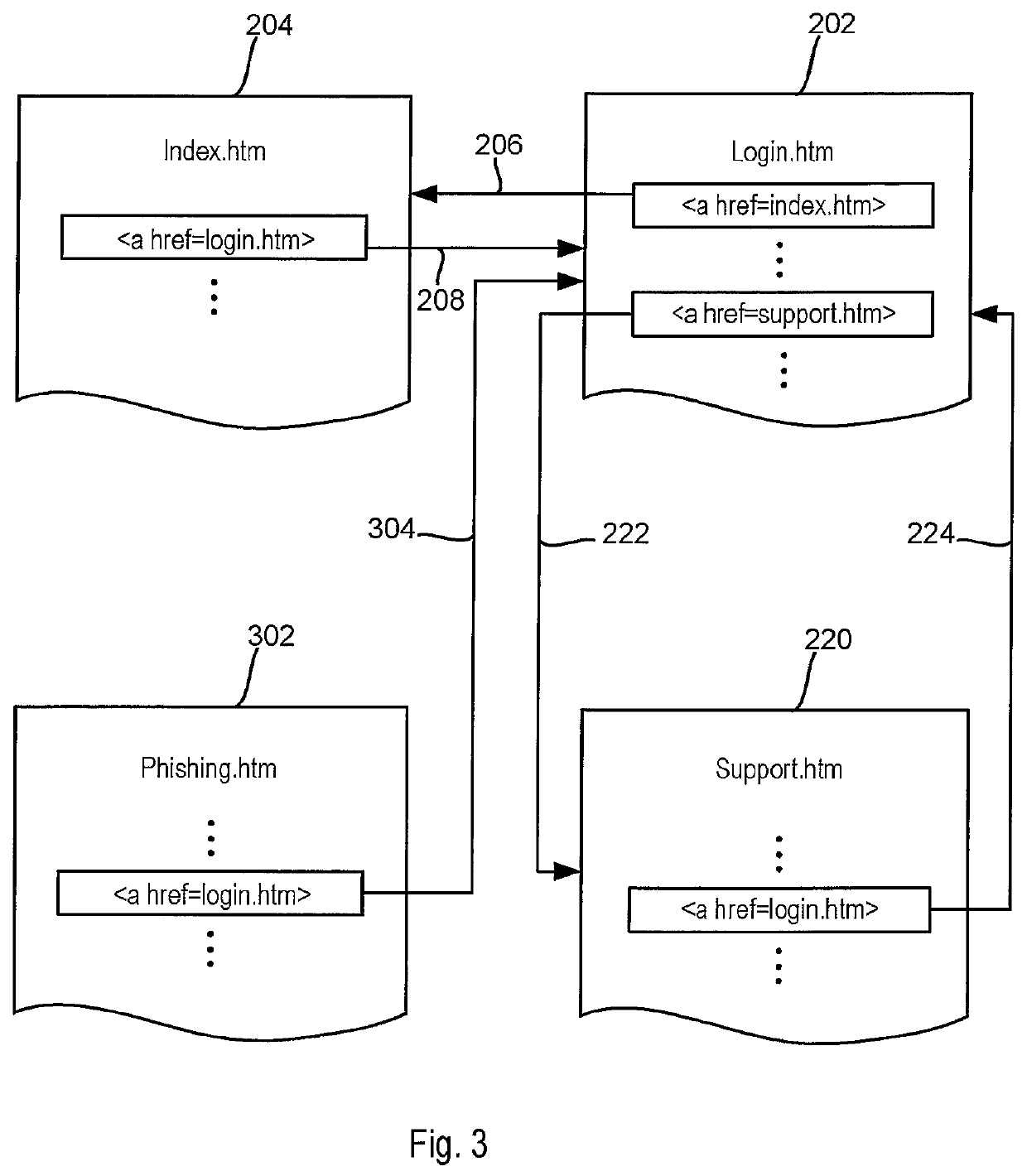 Dynamic phishing detection methods and apparatus