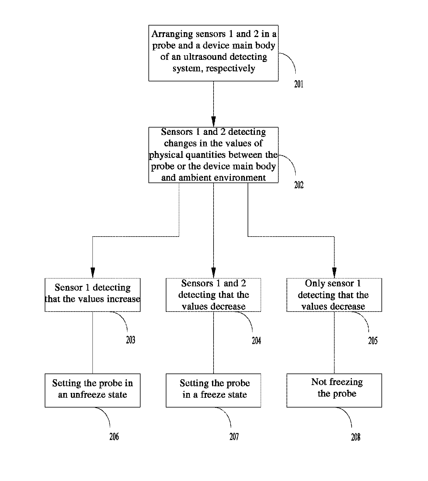 Ultrasound detecting system and method and apparatus for automatically controlling freeze thereof