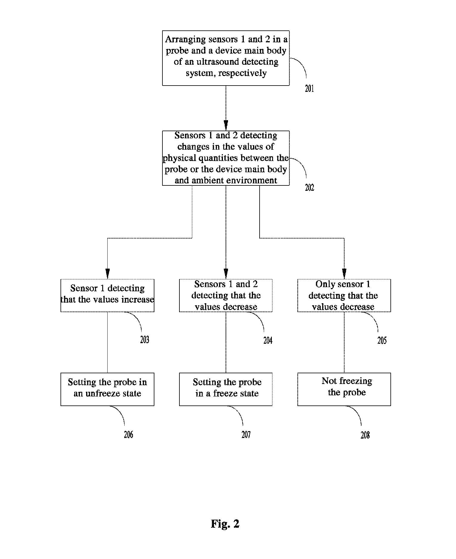 Ultrasound detecting system and method and apparatus for automatically controlling freeze thereof