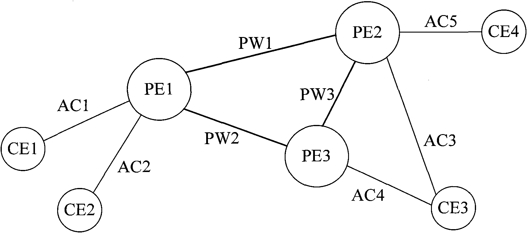 Switching method and system