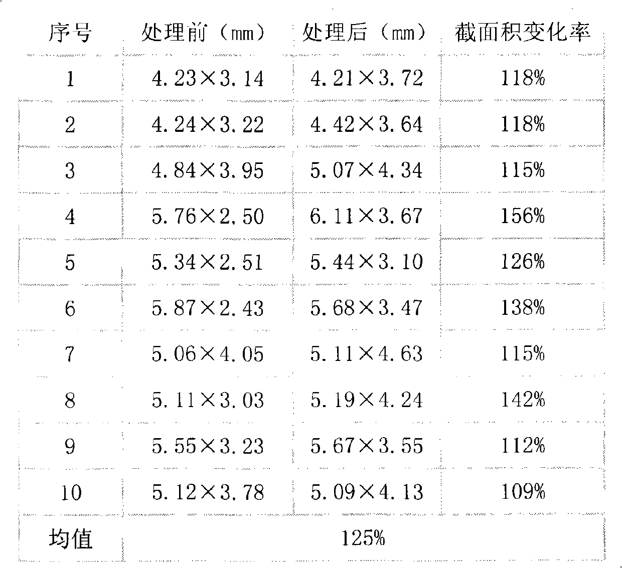 Tobacco stalk pretreatment process