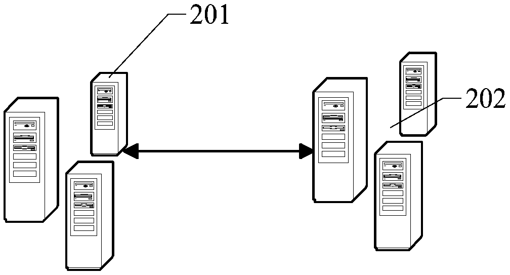 Test performance prediction method, apparatus, medium, and electronic equipment for test systems