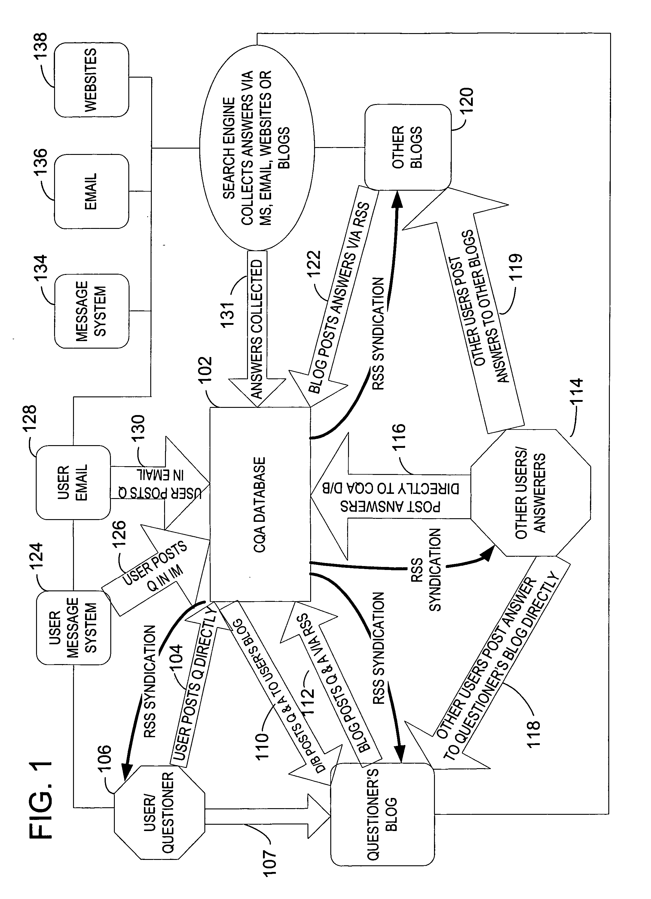 System and method for collecting question and answer pairs