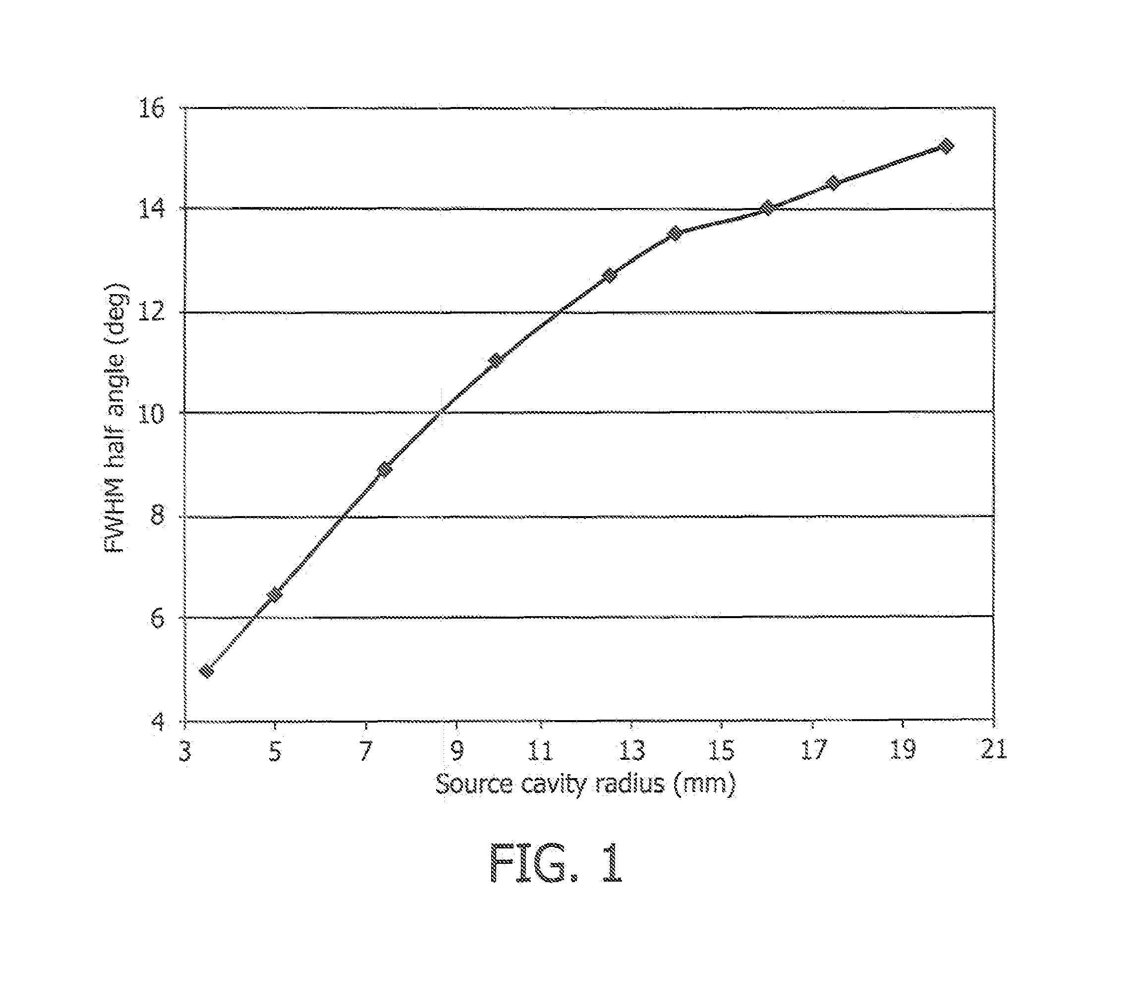 Segmented spotlight having narrow beam size and high lumen output