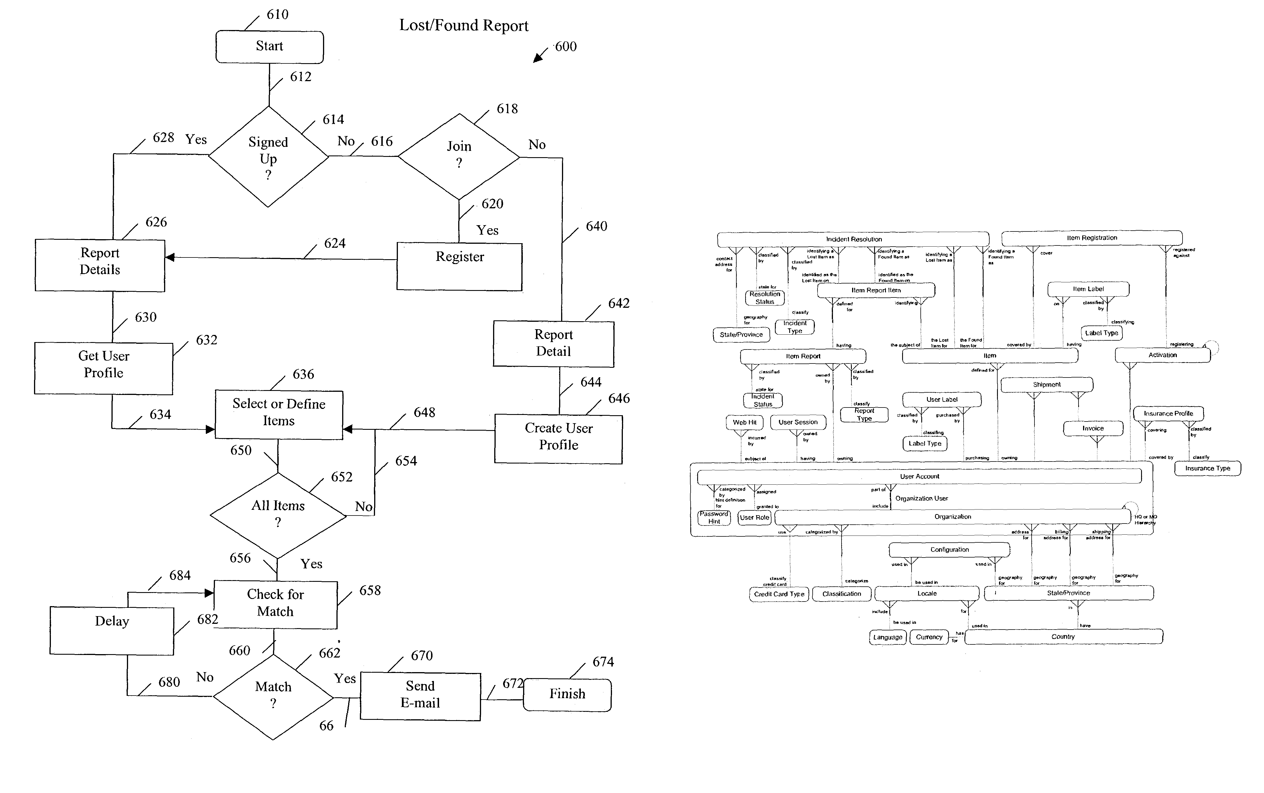 System and method for asset tracking with organization-property-individual model