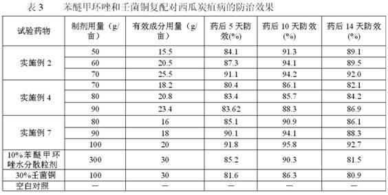 Bactericide composition, bactericide pesticide and application of bactericide composition and bactericide pesticide