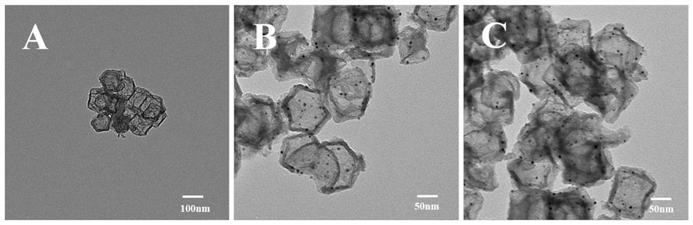 A kind of preparation method of PD-N-C oxygen reduction electrocatalyst derived from ZIF-8