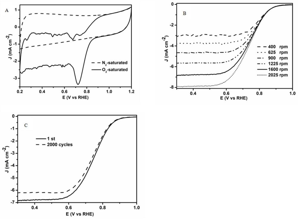 A kind of preparation method of PD-N-C oxygen reduction electrocatalyst derived from ZIF-8