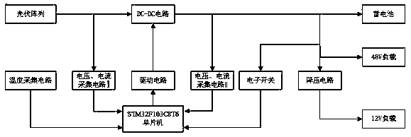 Power coordination controller applied to optical storage system