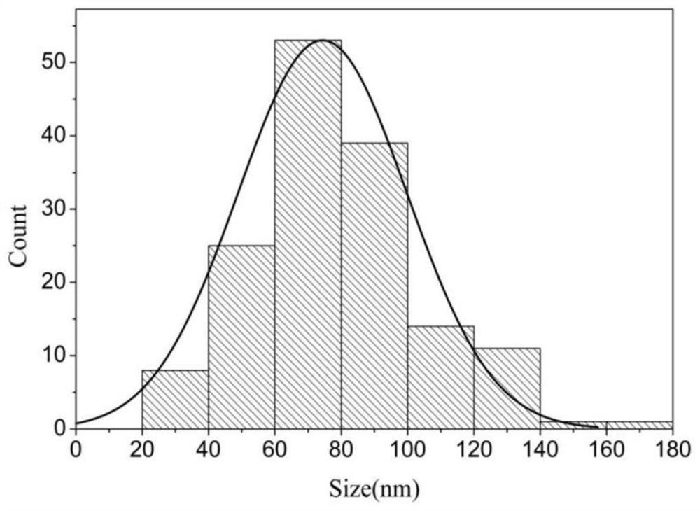 a k  <sub>2</sub> sif  <sub>6</sub> :mn  <sup>4+</sup> Preparation method of nano phosphor powder