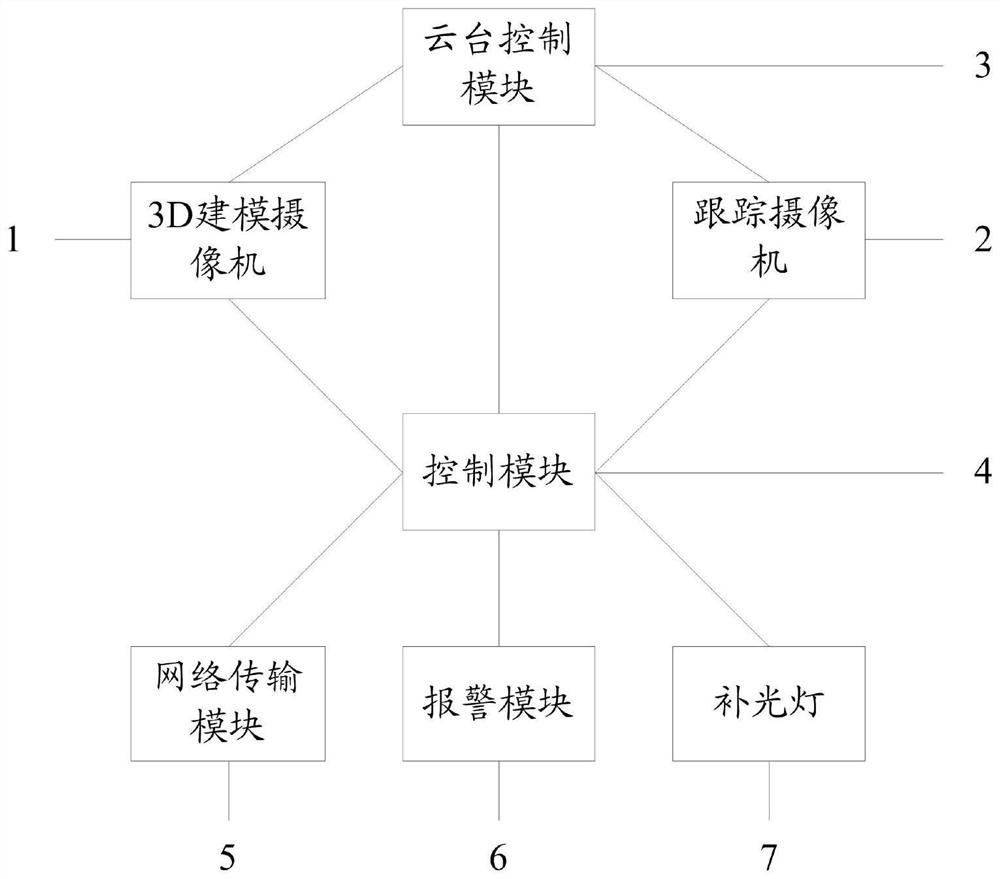 Drill site tracking monitoring method and device