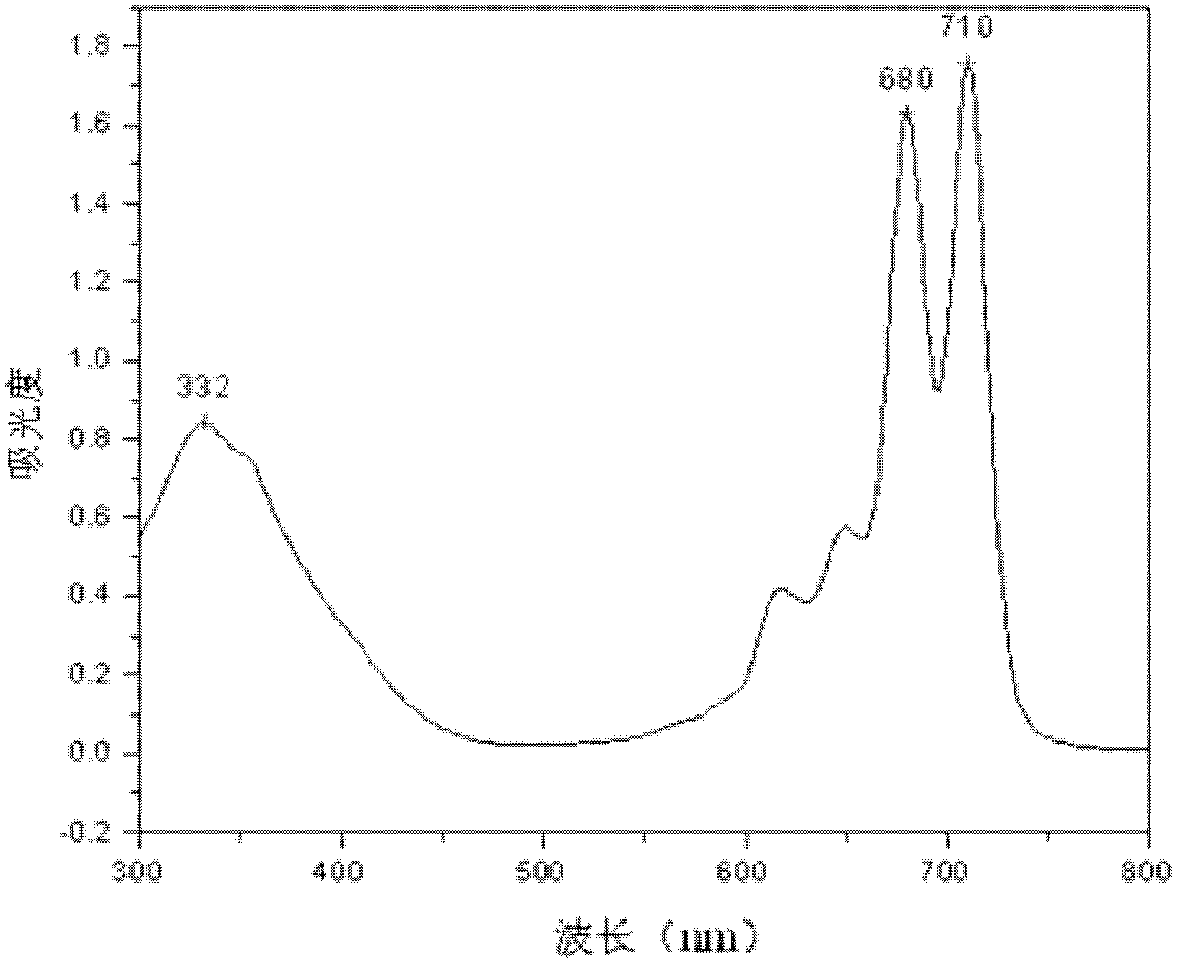 α-Tetrakis(4-carboxyphenoxy)phthalocyanine and its preparation method and application in the field of molecular self-assembly