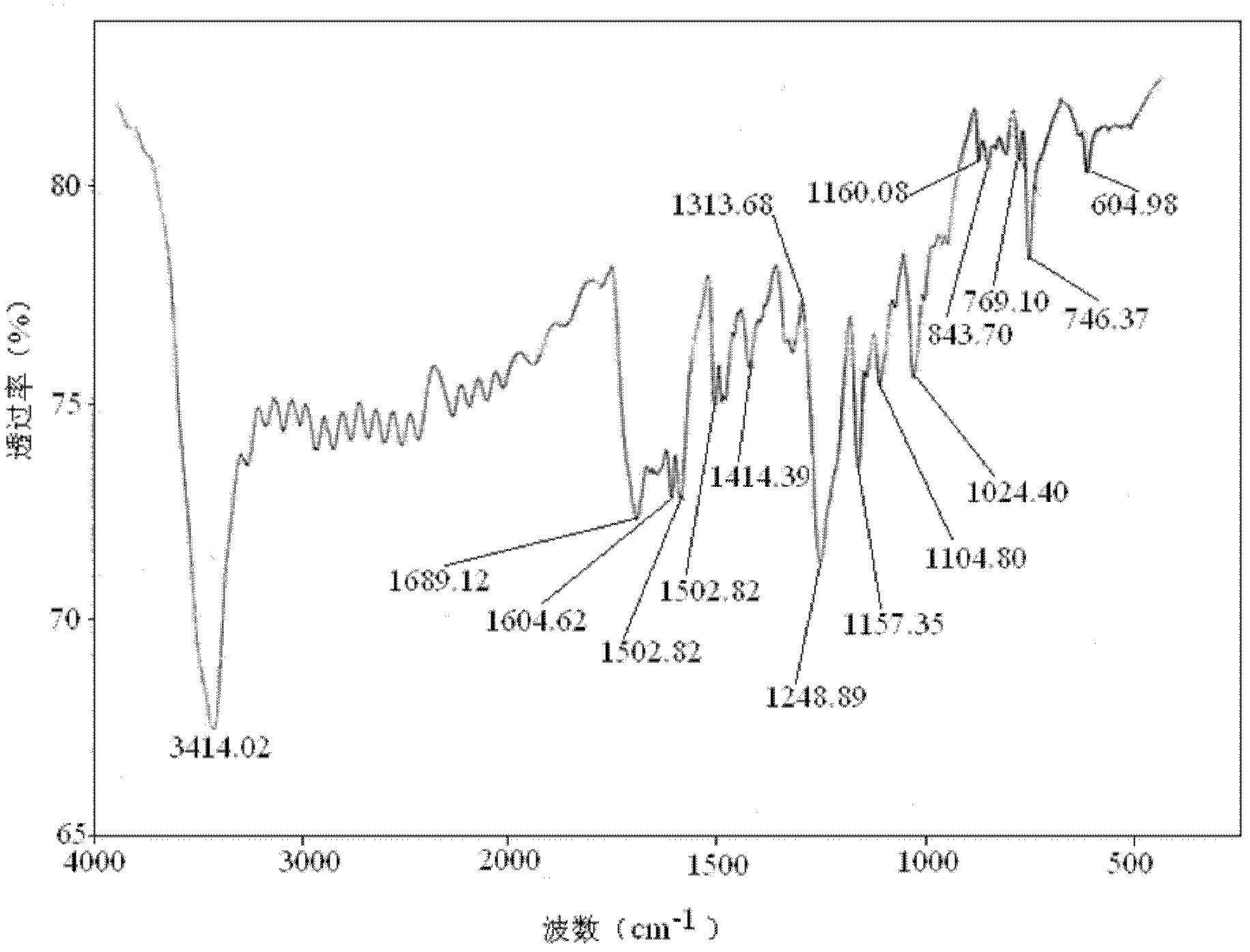 α-Tetrakis(4-carboxyphenoxy)phthalocyanine and its preparation method and application in the field of molecular self-assembly