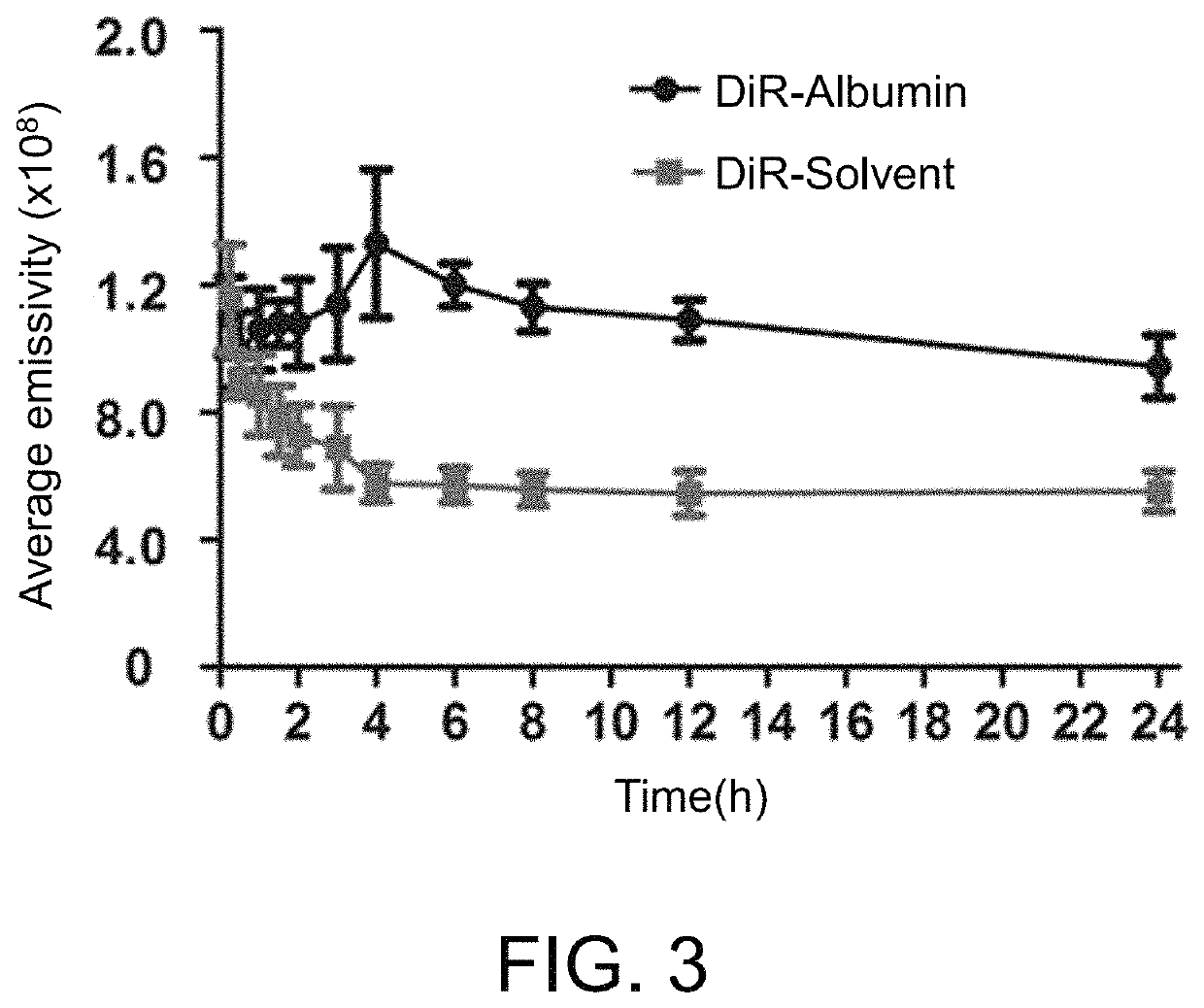 Method for preparing albumin nanoparticles based on free radical oxidation