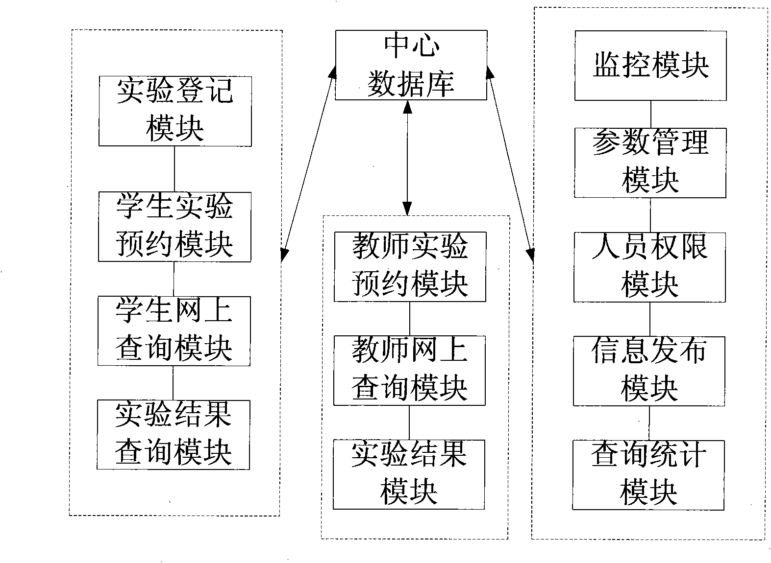 Open-type lab management information system