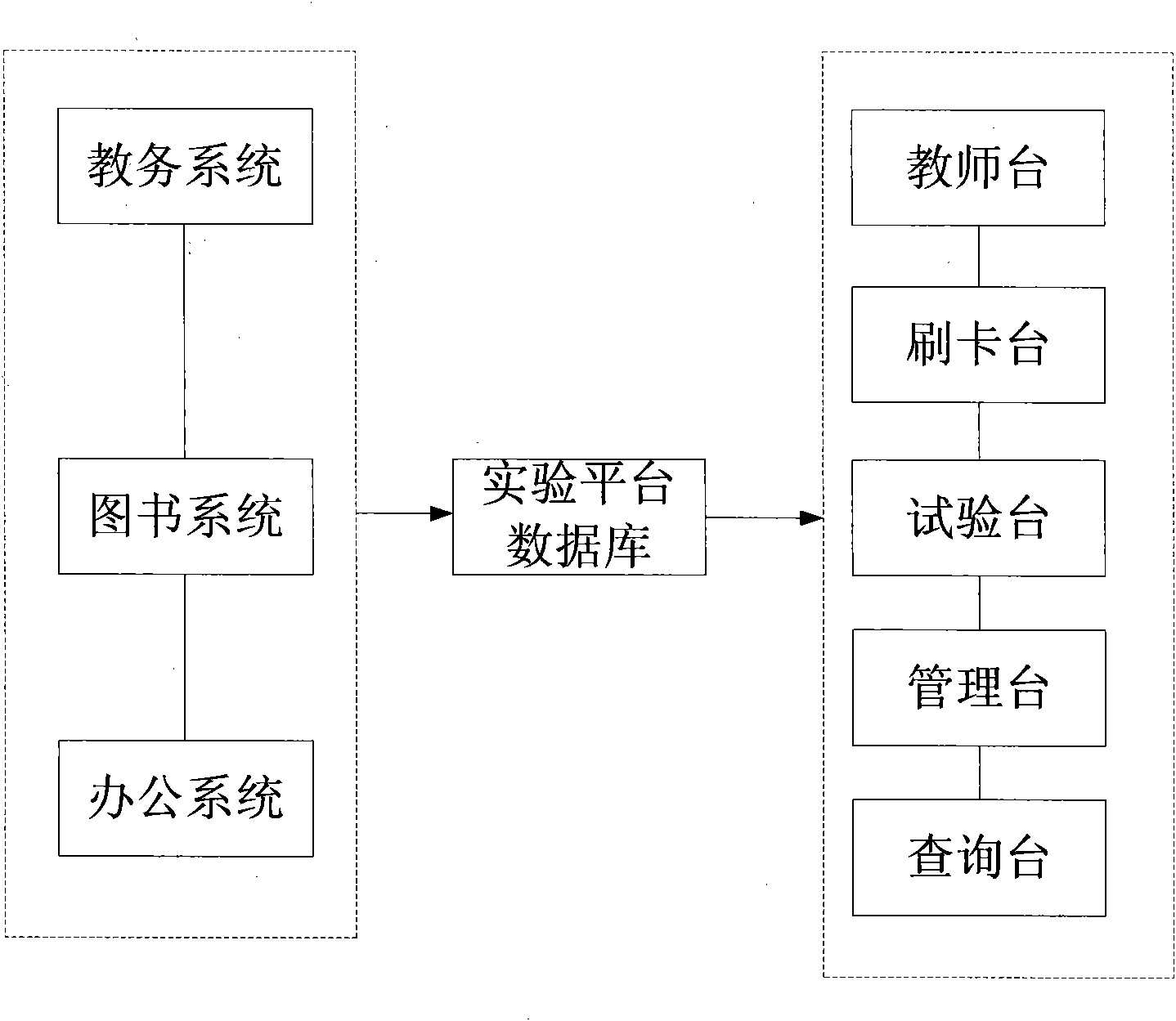 Open-type lab management information system