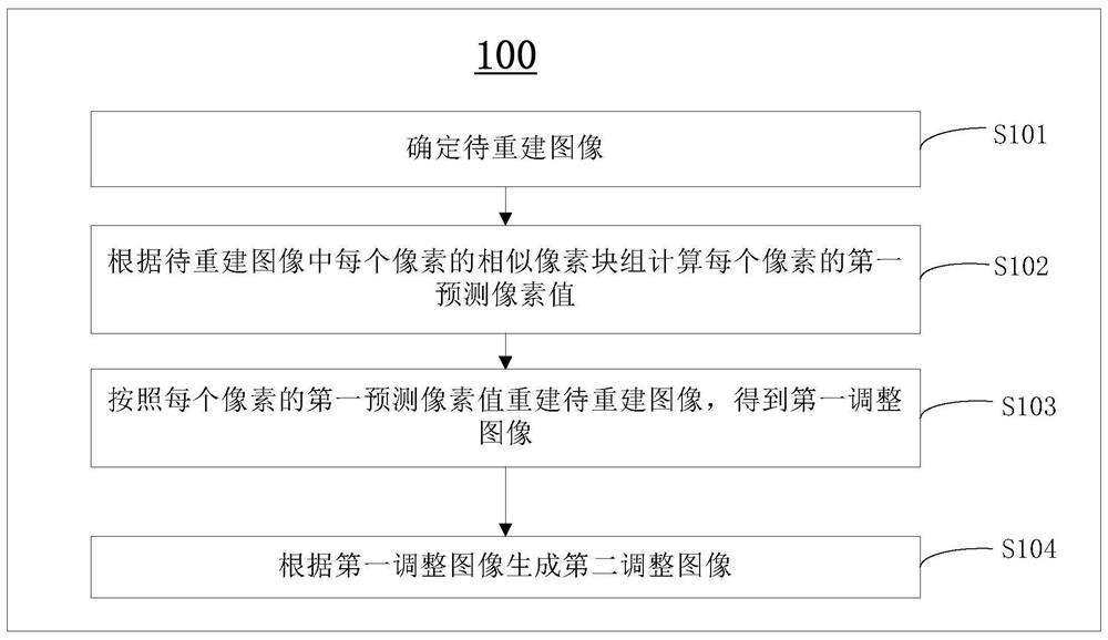 Image reconstruction method and image decoding device