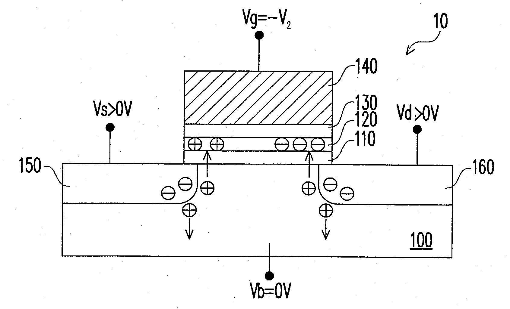 Non-volatile memory