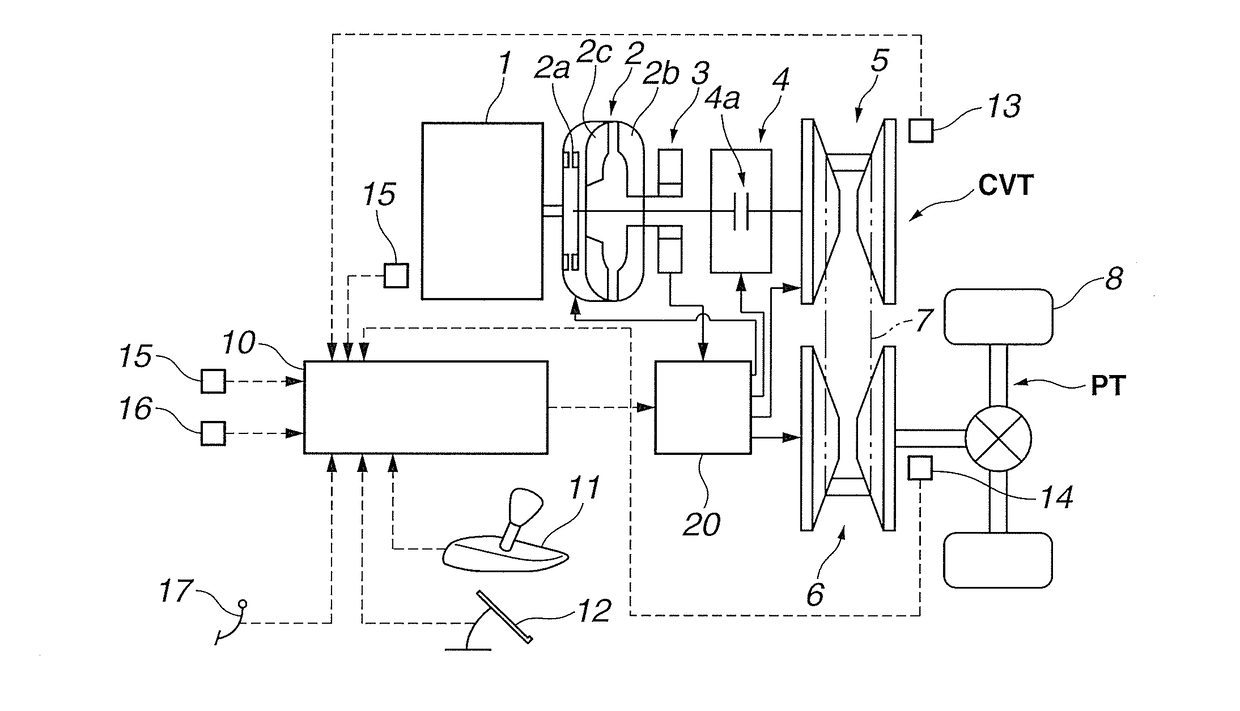 Control device for continuously variable transmission