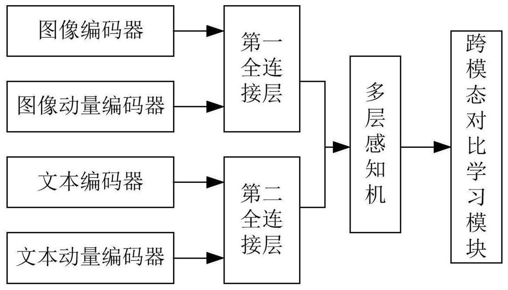 Multi-modal pre-training model training method, application method and device thereof