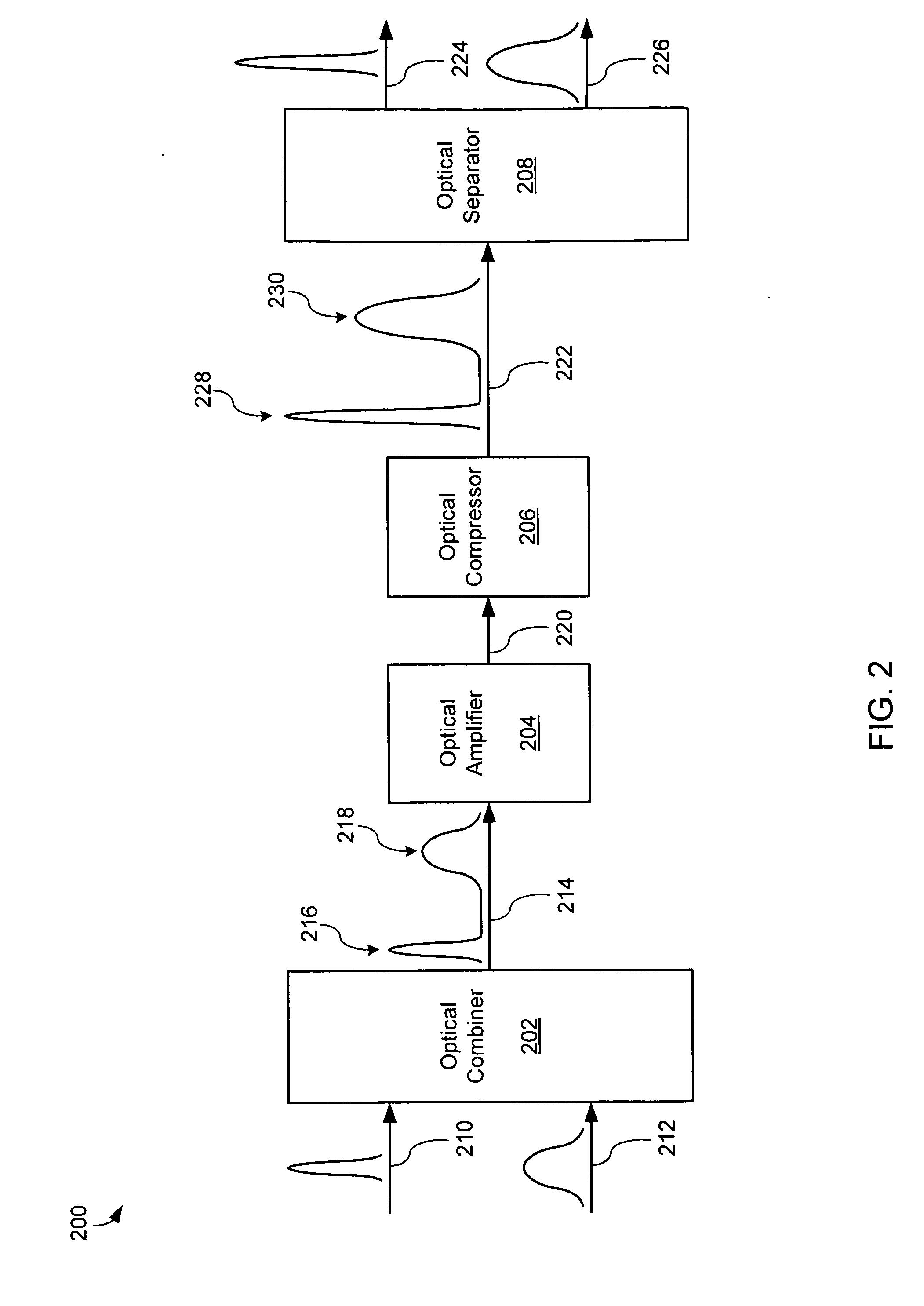 Systems and methods for controlling a pulsed laser by combining laser signals